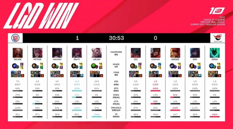 但接应点数 但接应点数